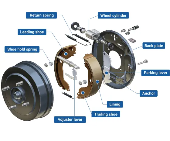 Main Components of Drum Brake