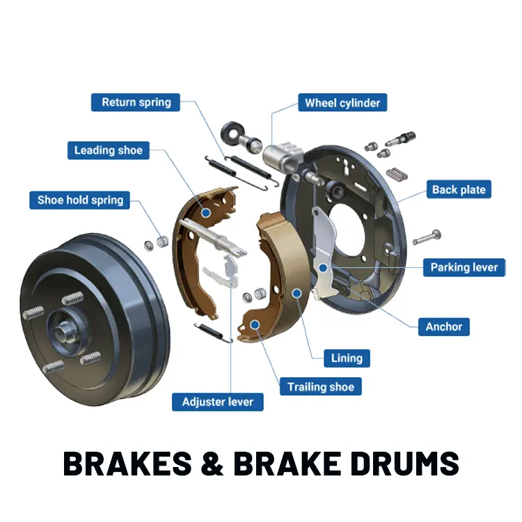 Brakes & Brake drums