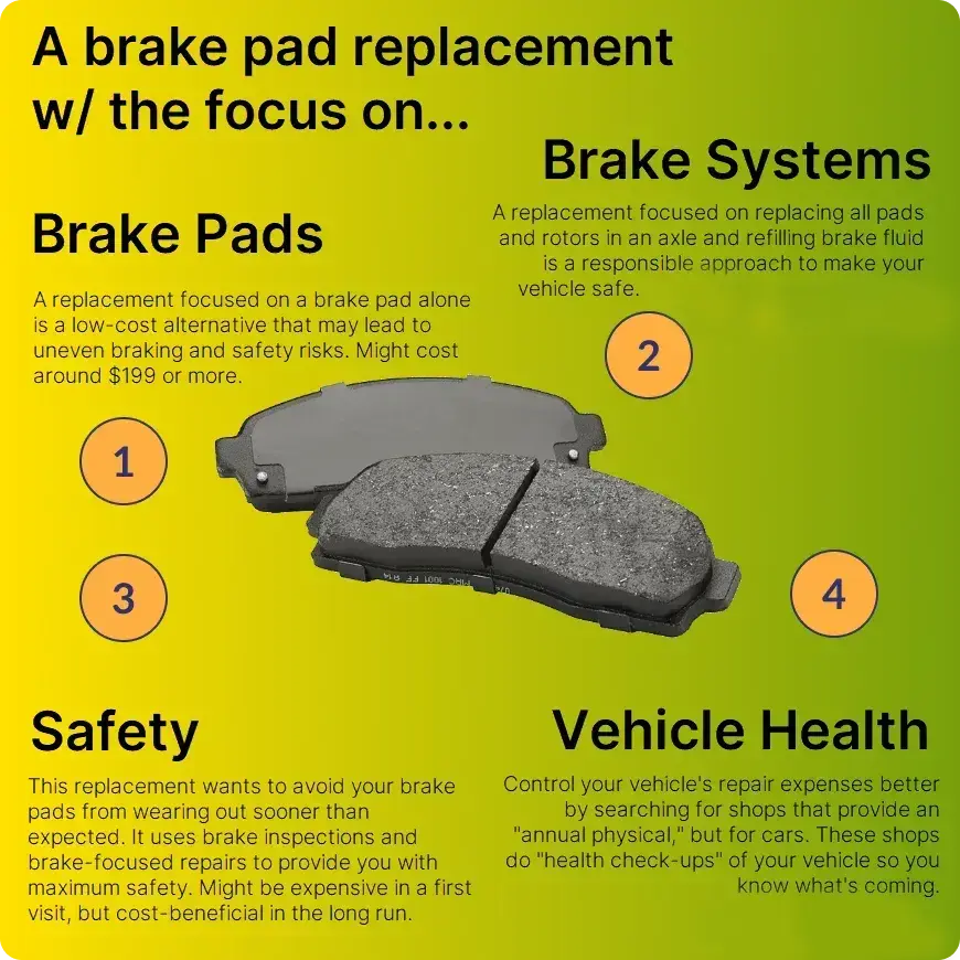 brake pad replacement costs involve the auto shop area, labor rate, brake inspection, and vehicle type