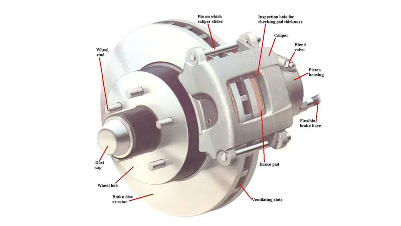 Illustration showing exploded view of a disc brake