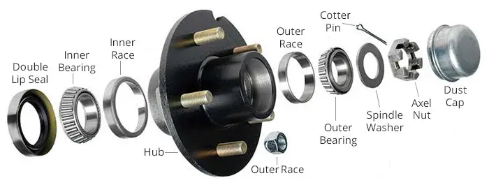 Top 5 Signs Your Trailer Axle Needs Immediate Repair or Replacement