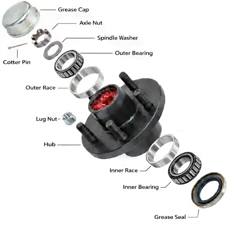 Trailer Axle：Core Function and Fundamental Architecture