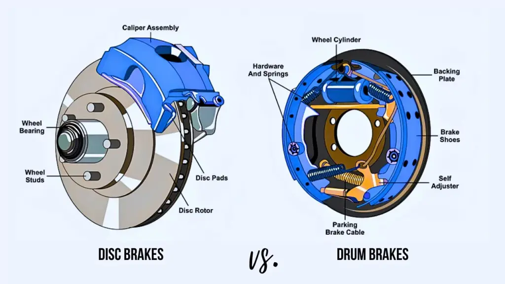 The Ultimate Slowdown: Disc Vs Drum Brakes