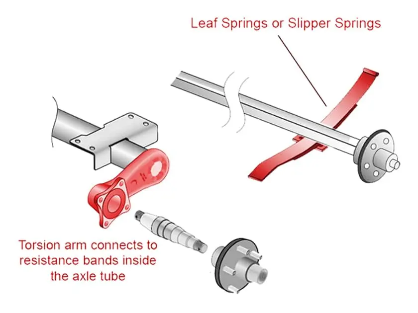 Leaf Spring vs. Torsion Axle Suspension: Which Gives Your Trailer a Better Ride?